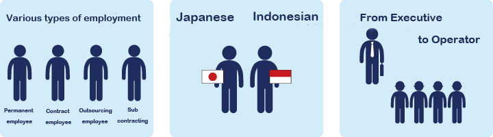 OS Selnajaya’s recruitment