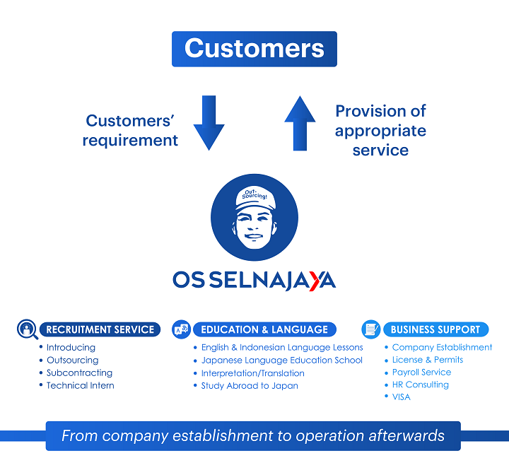 Our Services