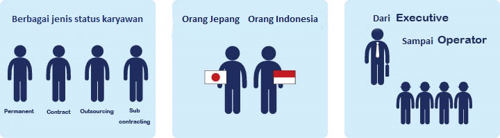 OS Selnajaya’s recruitment