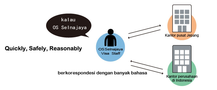 OS Selnajaya’s strength